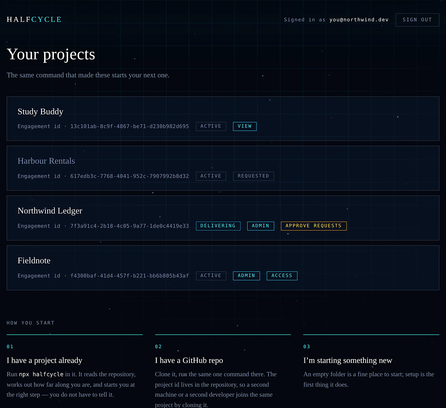 The projects page: every project you have access to, with your role on each