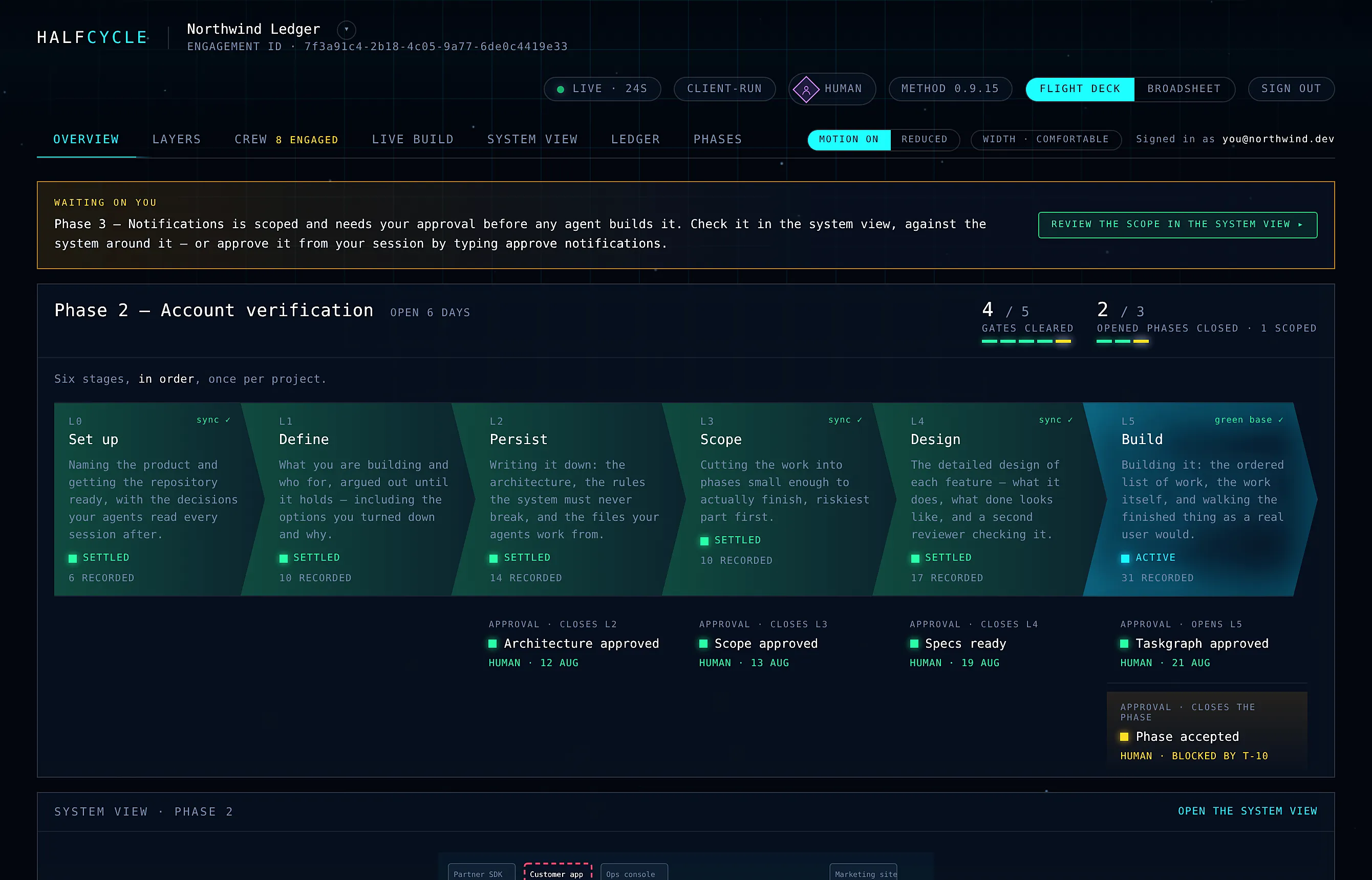 The Overview page: what is waiting on you, the six stages, and the approvals between them