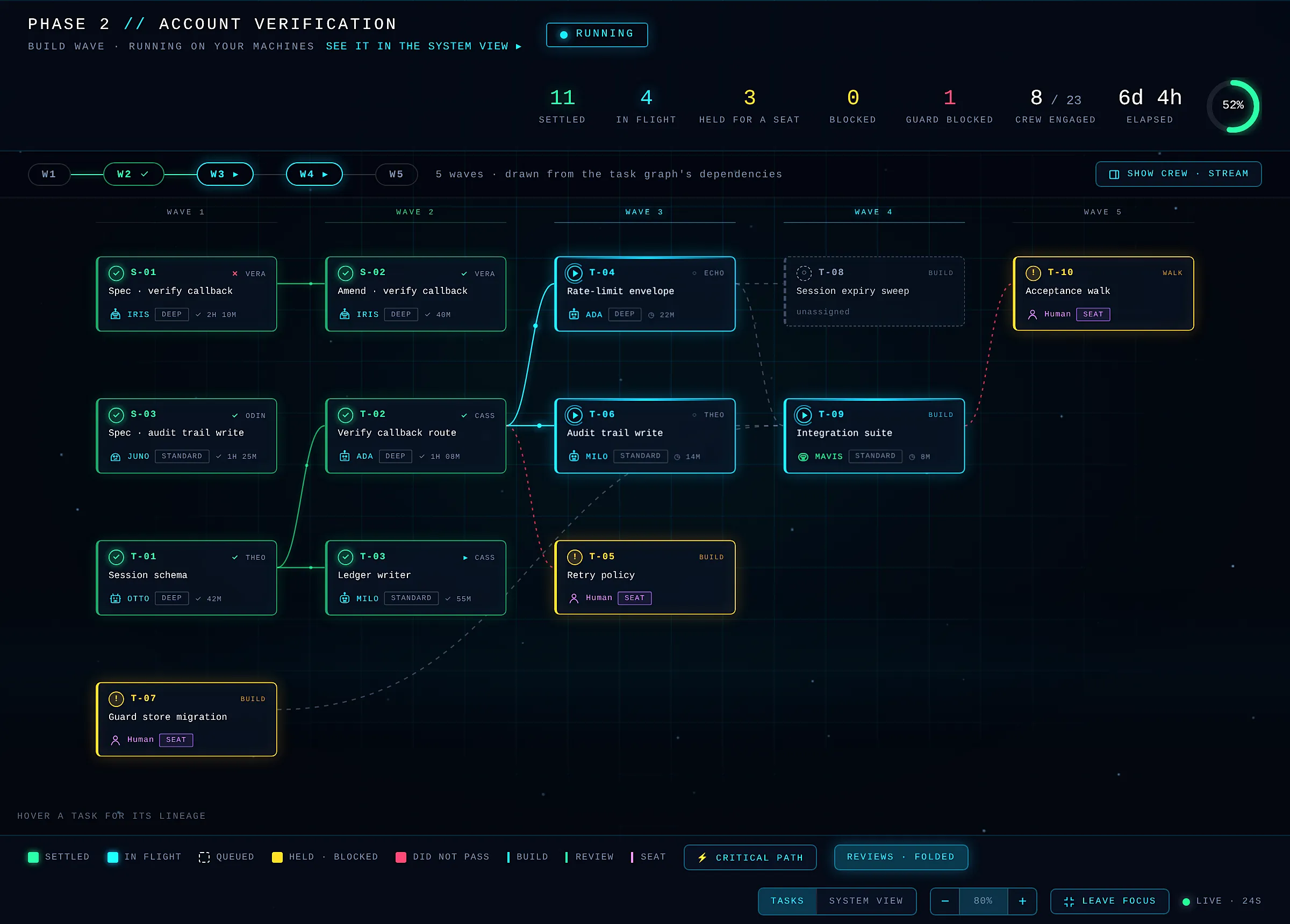 Live build: the phase as waves of tasks, with an agent on each
