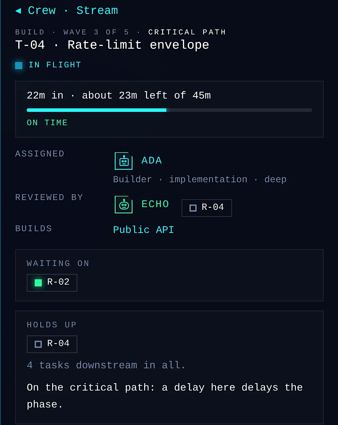 Task details: who builds it, who reviews it, what it waits on and what it holds up