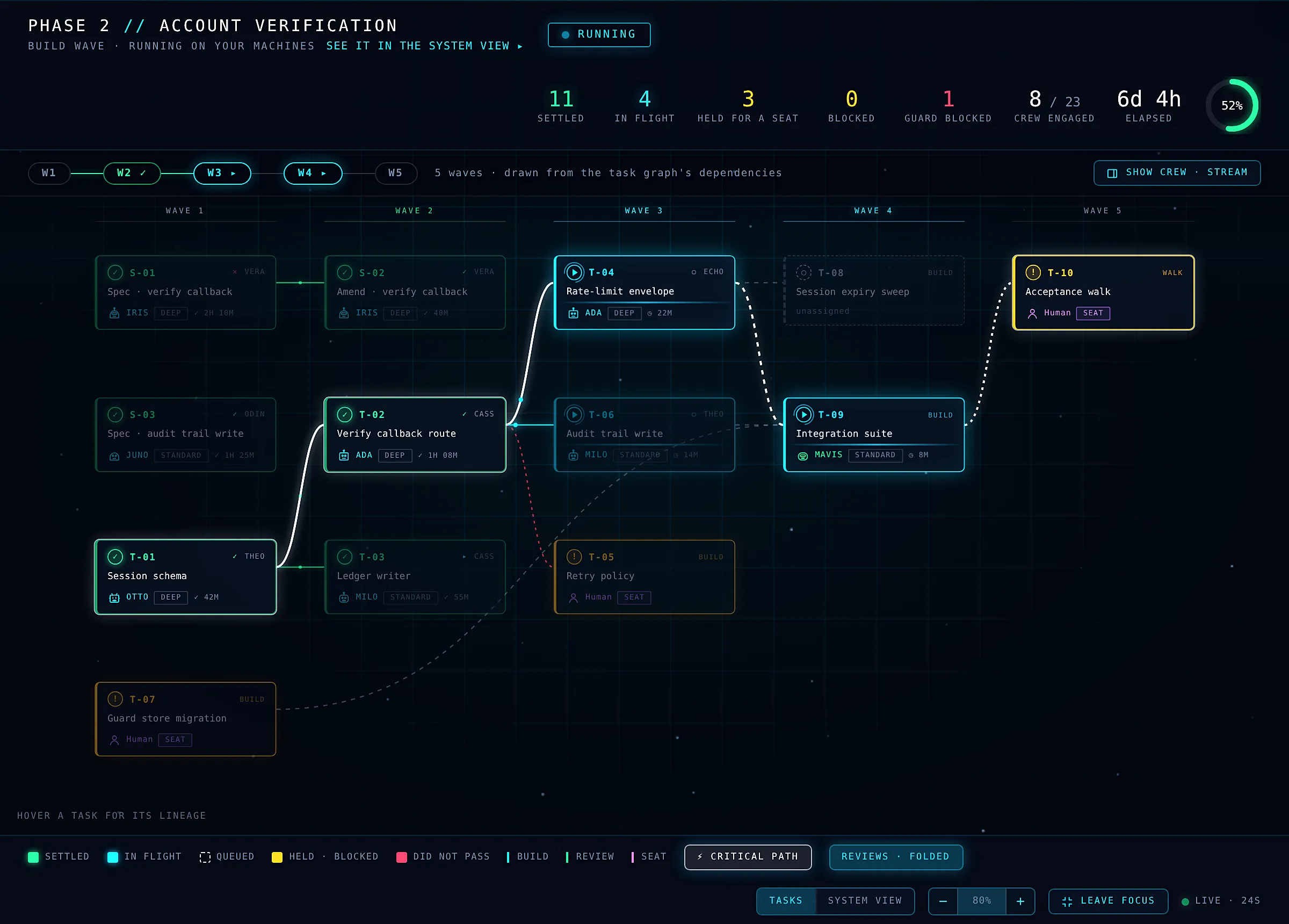 The critical path, highlighted