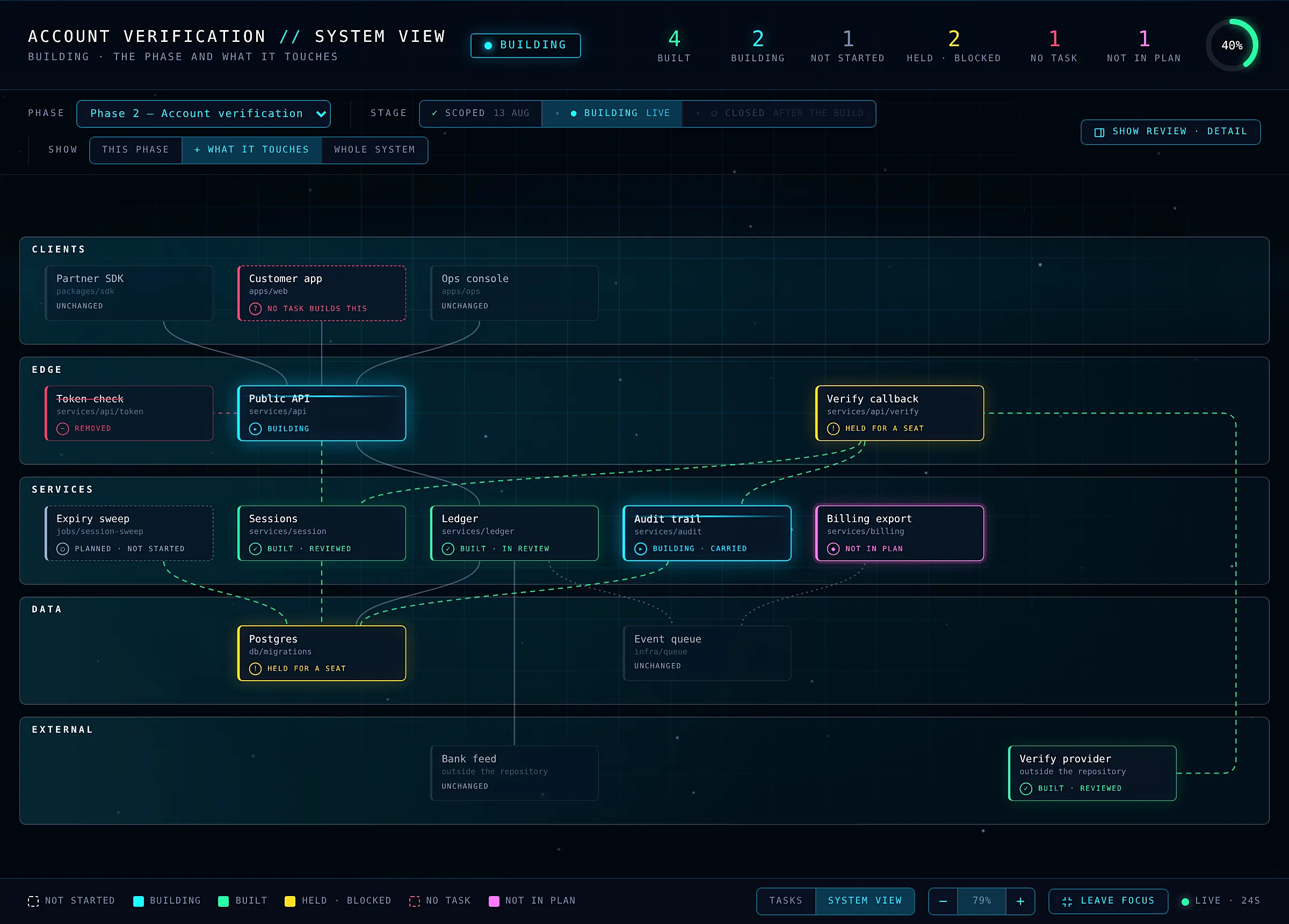 The System view while a phase is being built