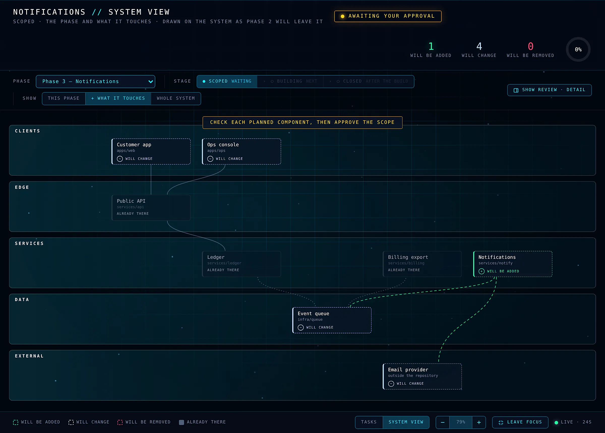 Approving a scope: the phase drawn on your system, with every planned part marked