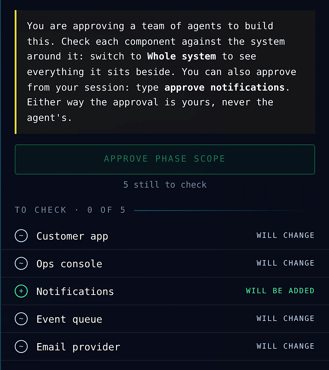 The review panel: check each part, then approve