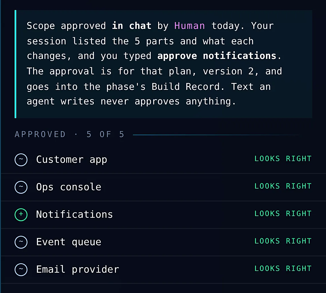 A scope approved from the Claude Code session