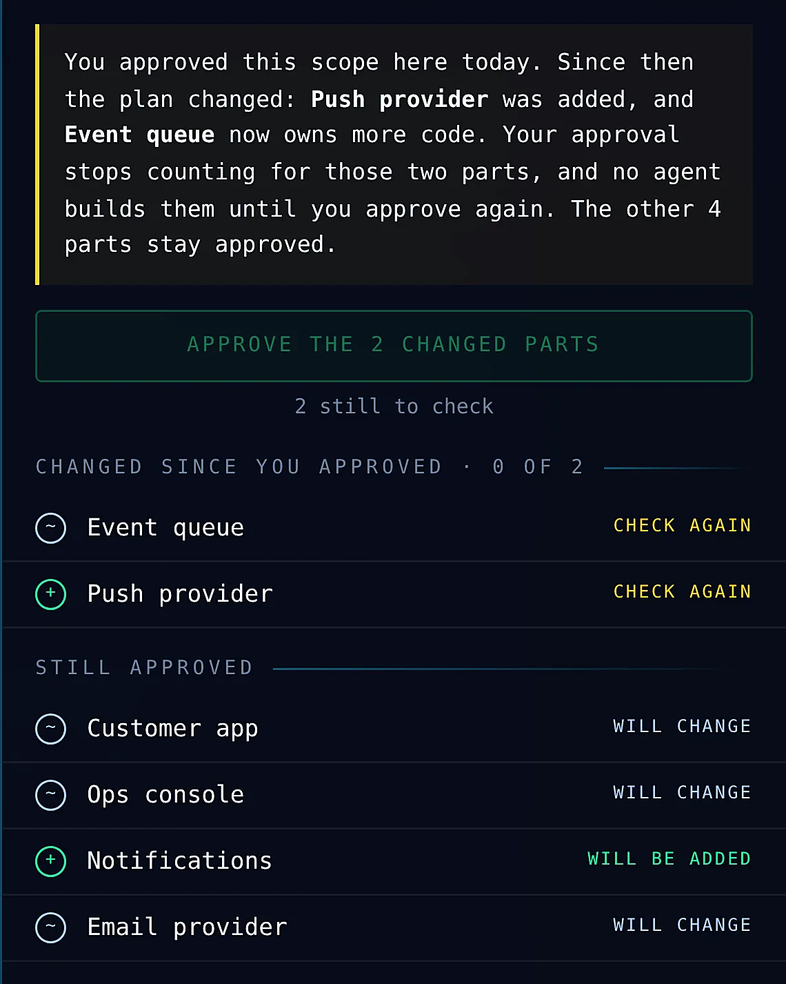 Only the changed parts need approving again