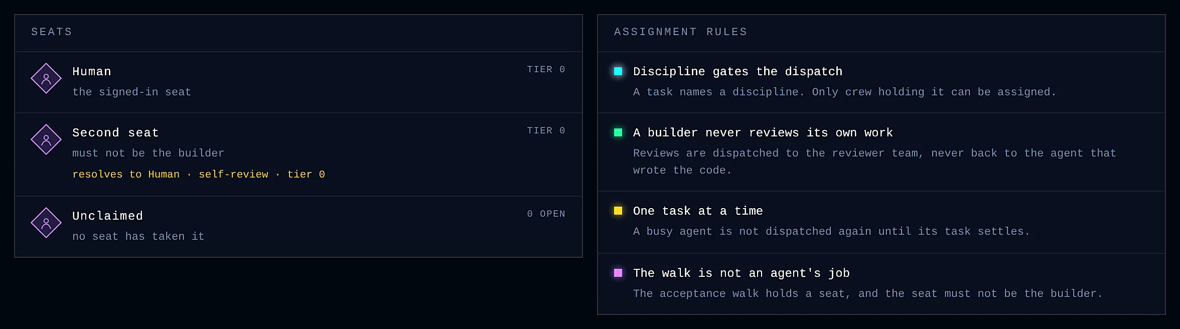 Seats and assignment rules