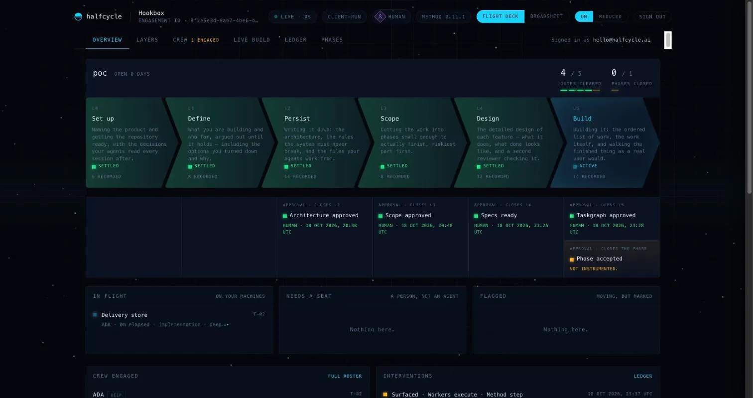 Overview: every stage settled, each approval timestamped, and the first problem caught in the code