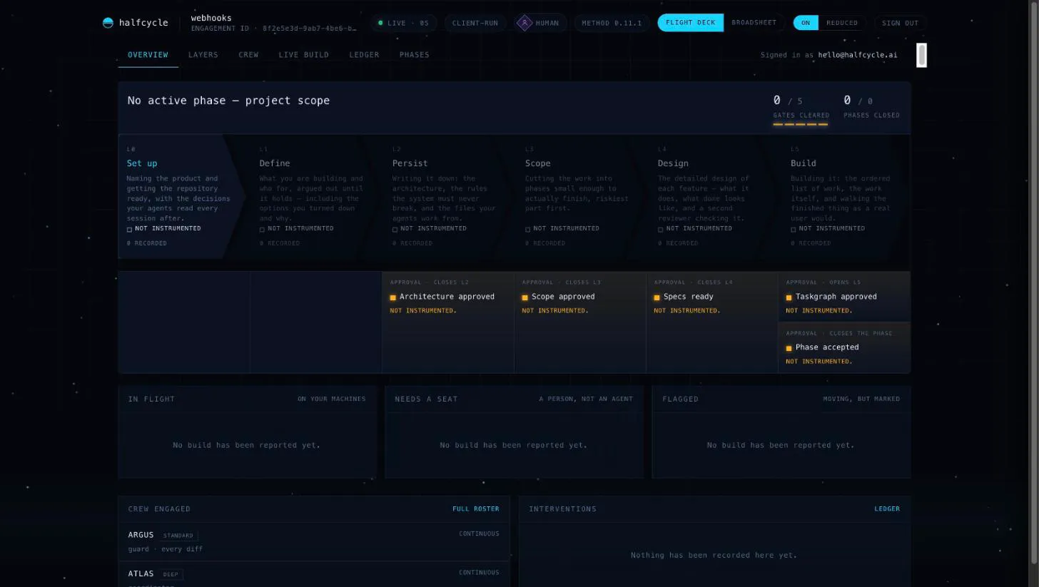 The project console right after install: six stages, nothing recorded yet